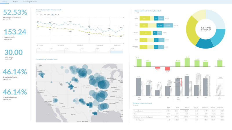 Cómo SAP Analytics Cloud te facilitará tu vida como nunca lo hubieras imaginado 2